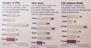 n-o-research-chart